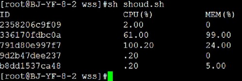 docker容器监控的实现方法