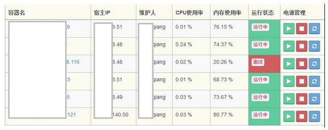 docker容器监控的实现方法