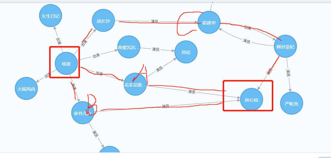 怎么解決neo4j allshortestpaths查詢路徑不準確問題