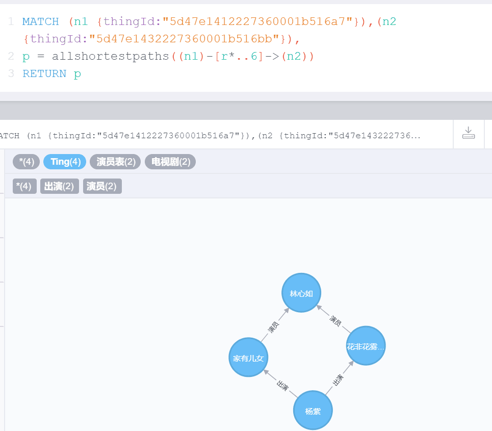 怎么解決neo4j allshortestpaths查詢路徑不準確問題