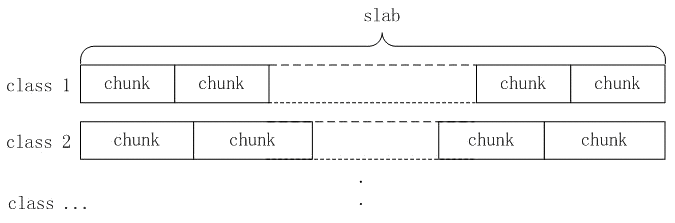 Redis基礎(chǔ)結(jié)構(gòu)和緩存策略以及常見(jiàn)緩存問(wèn)題是什么