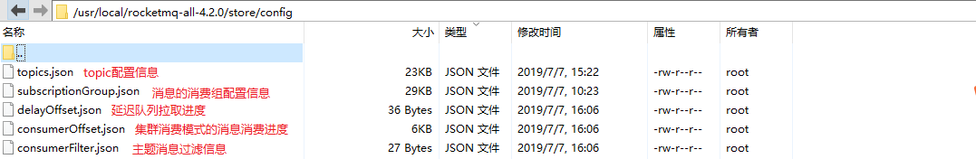 RocketMQ存储文件是怎样的