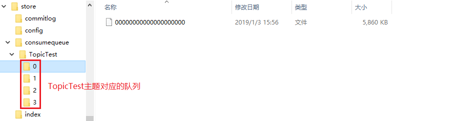 RocketMQ存储文件是怎样的