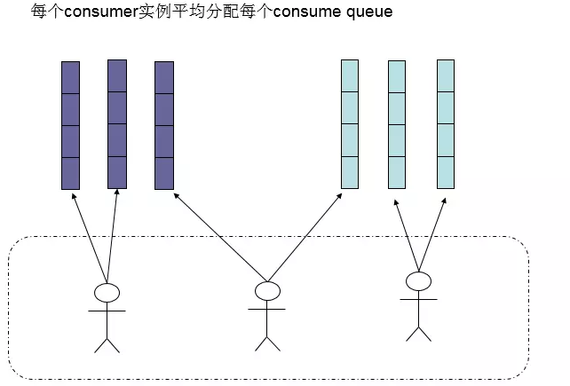 RocketMQ消费模式是什么