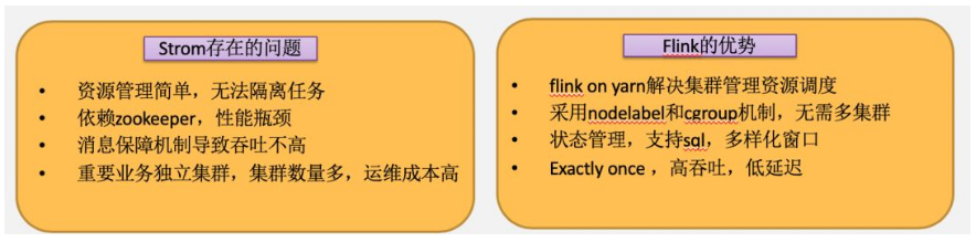 Storm任务平滑迁移至Flink的秘密是什么