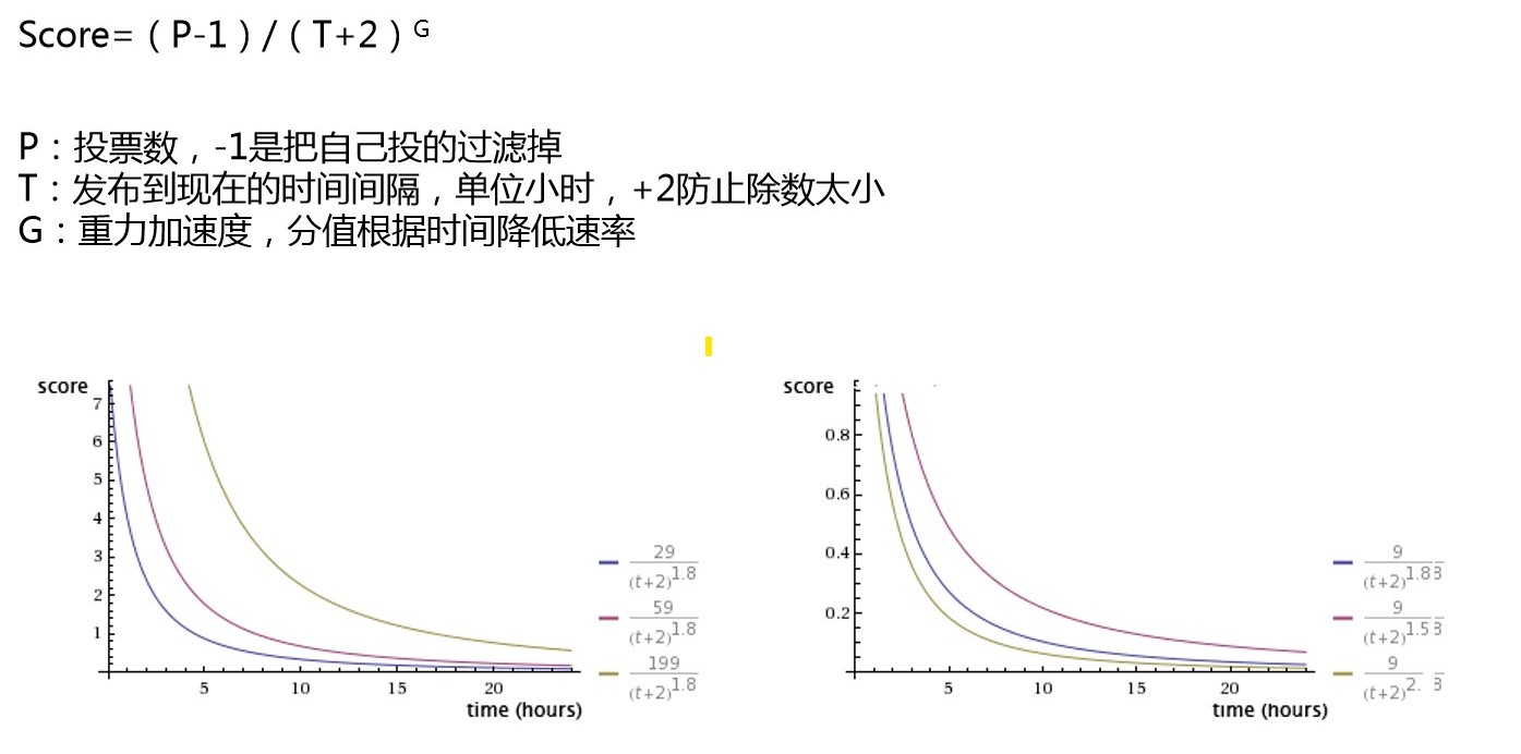 redis排序算法有哪些