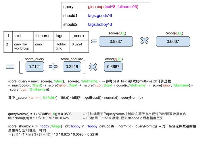 ElasticSearch相关性打分机制是什么