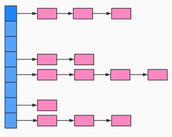 java中怎么使用HashMap与ConcurrentHashMap实现高并发