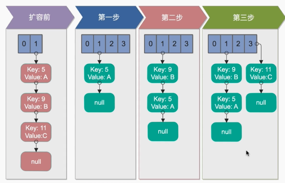 java中怎么使用HashMap与ConcurrentHashMap实现高并发