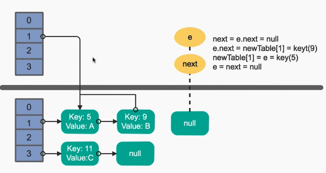 java中怎么使用HashMap与ConcurrentHashMap实现高并发