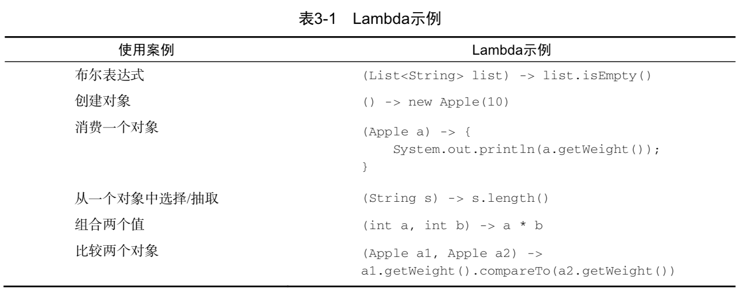 Lambda表达式是什么