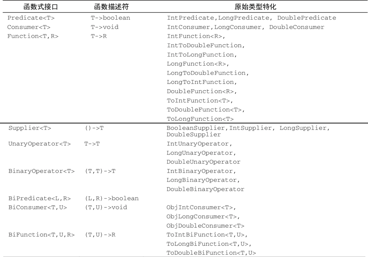 Lambda表达式是什么