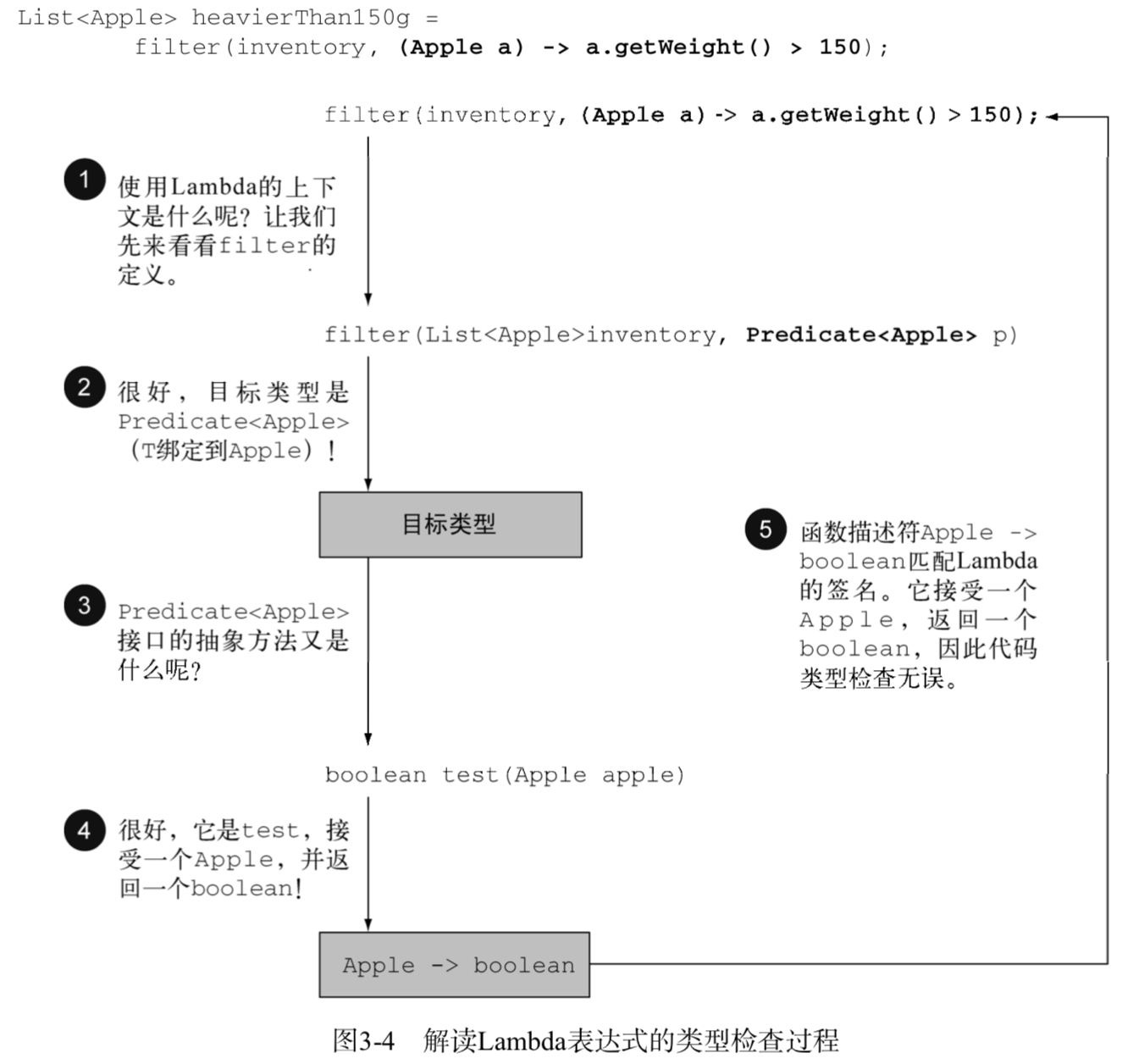 Lambda表达式是什么