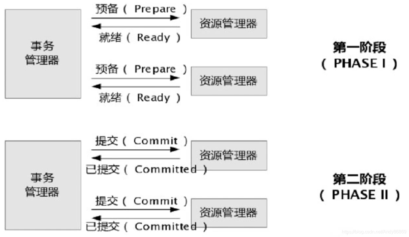 什么是微服務(wù)架構(gòu)及分布式事務(wù)的解決方案