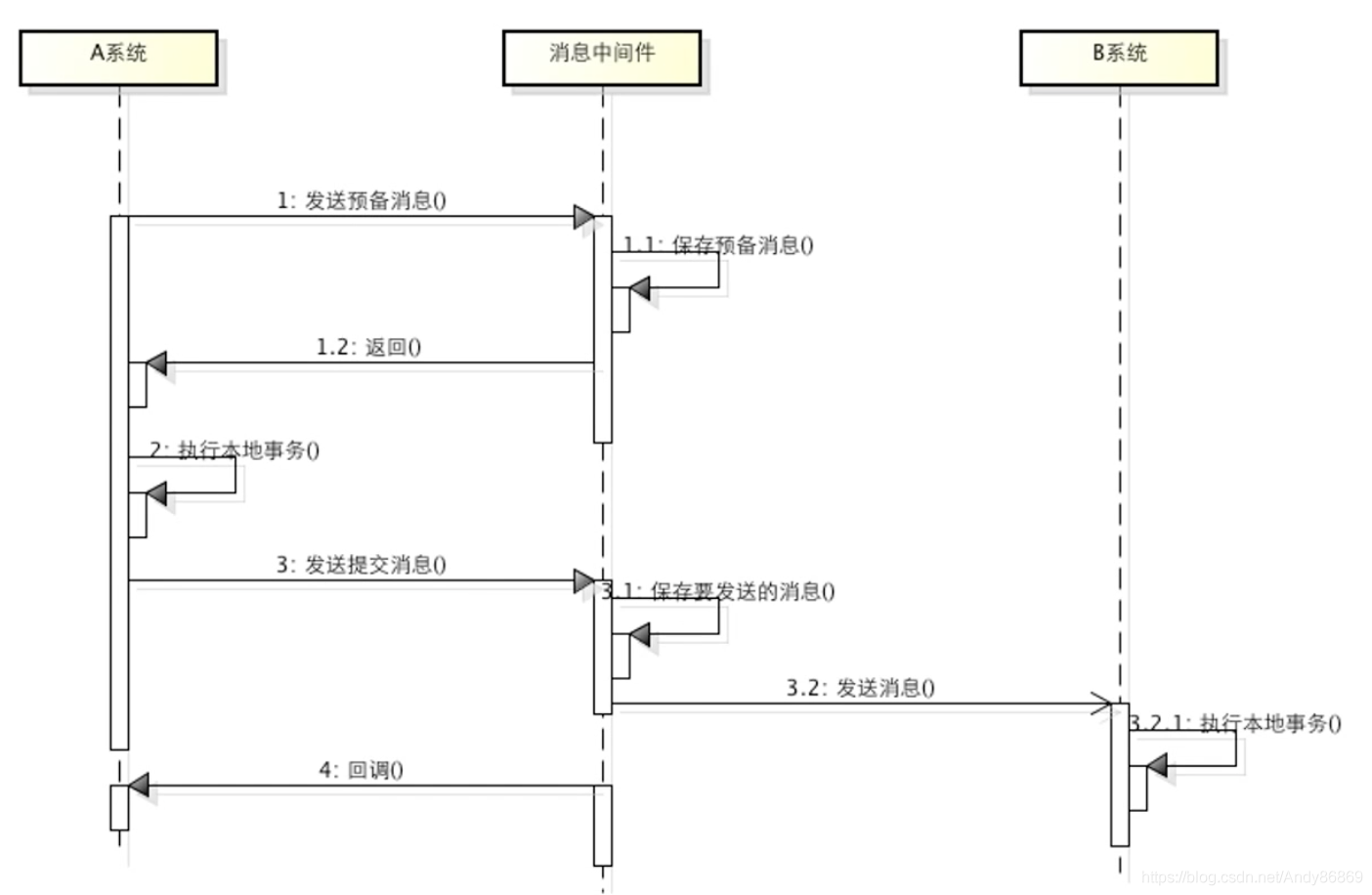 什么是微服务架构及分布式事务的解决方案