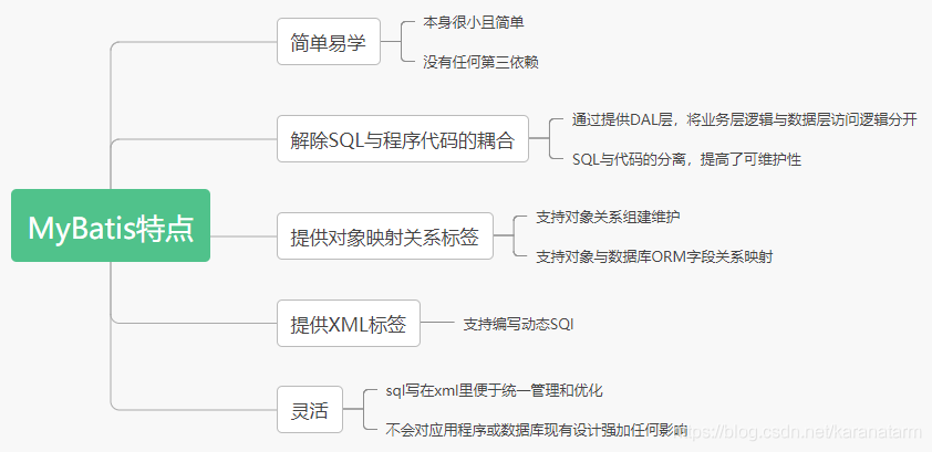 Spring Boot + Mybatis-Plus的集成与使用方法