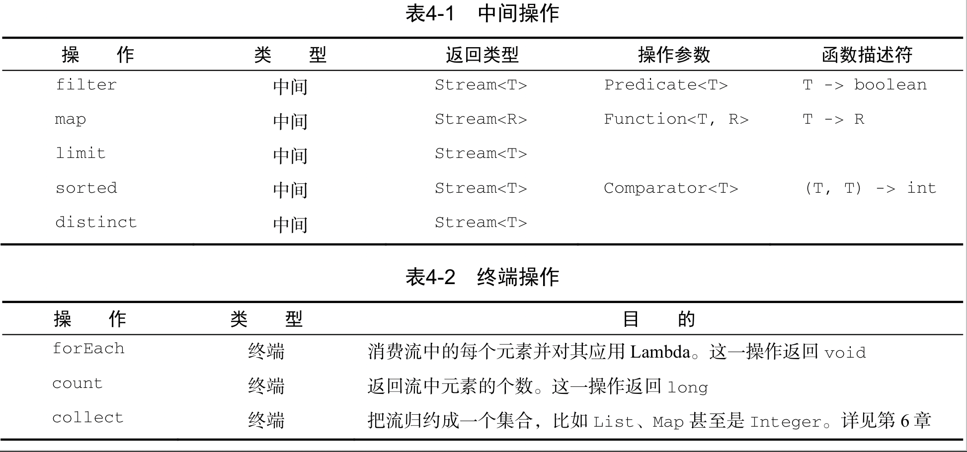 Java引入流舉例分析