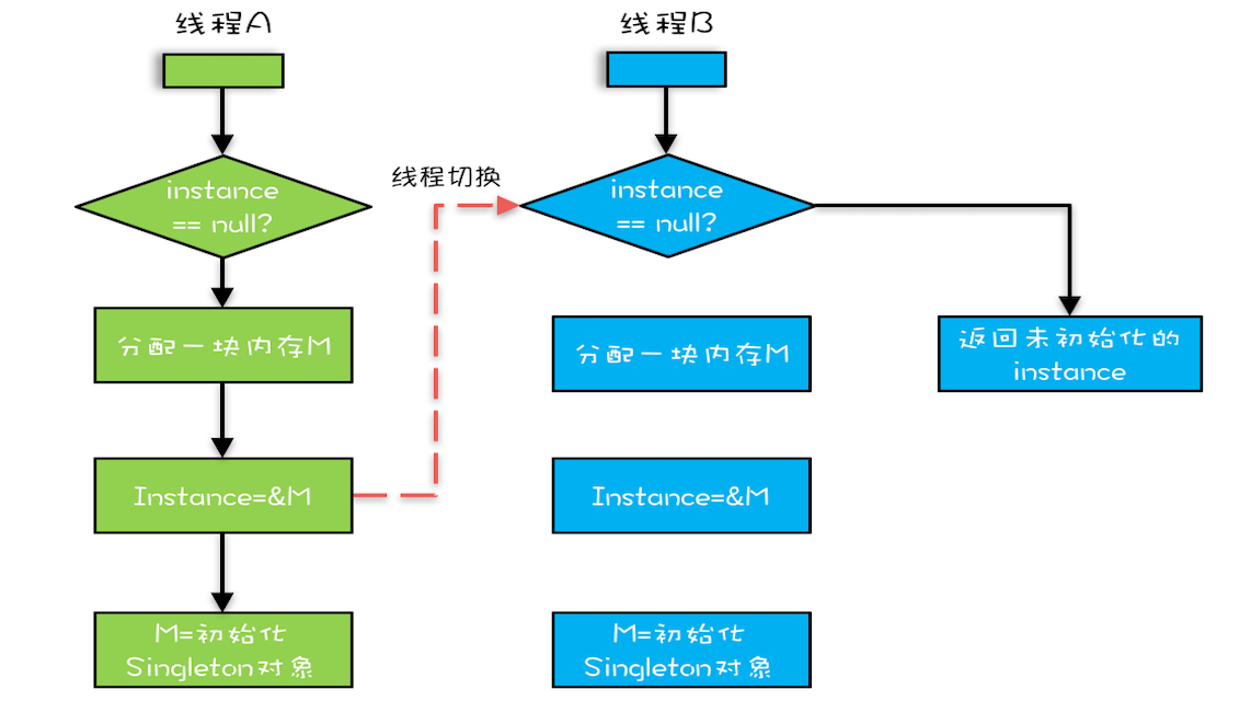 怎么理解數(shù)據(jù)庫高并發(fā)可見性、原子性和有序性問題