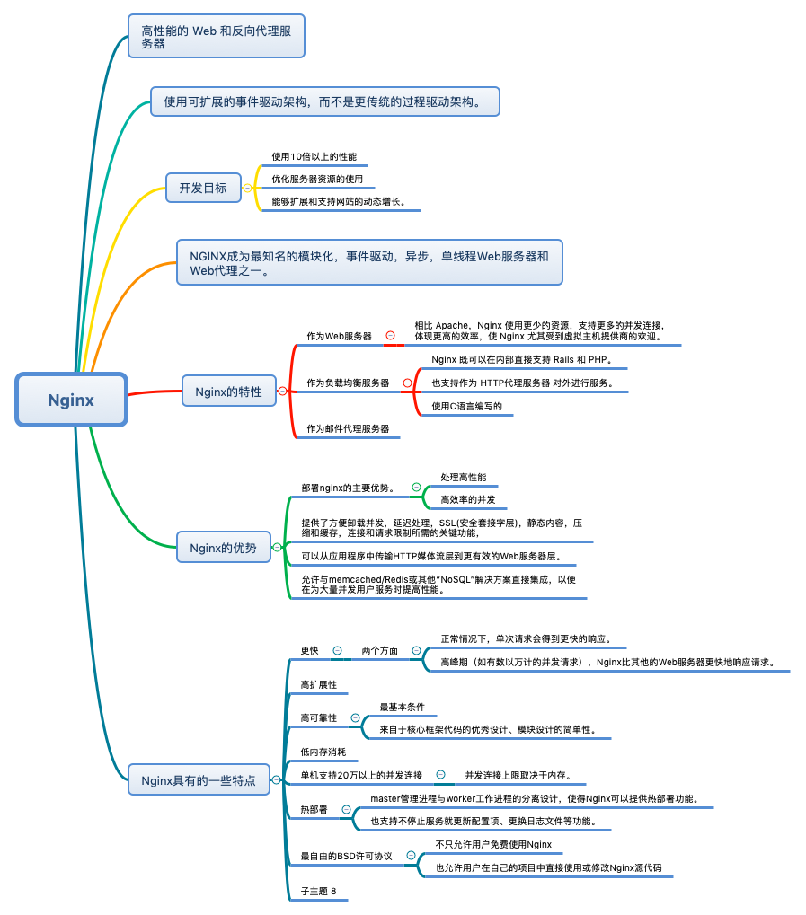 Nginx的特性和优势有哪些