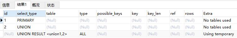 Mysql中Explain 关键字的作用是什么