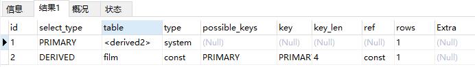 Mysql中Explain 关键字的作用是什么