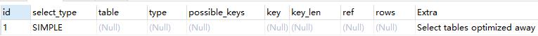 Mysql中Explain 关键字的作用是什么