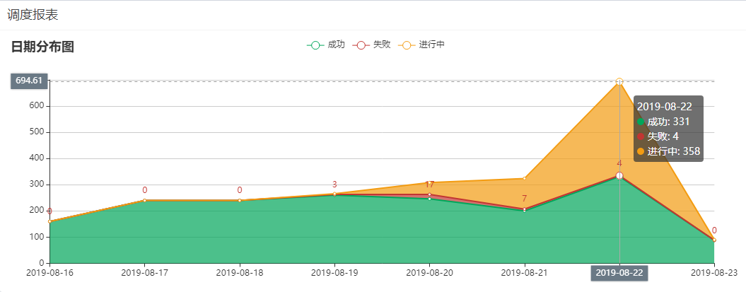 如何自定义ForkJoinPool提升并行流 ParallelStream执行速度