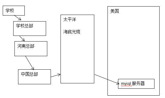 怎么安装最新版本mysql8.0