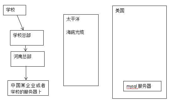 怎么安装最新版本mysql8.0