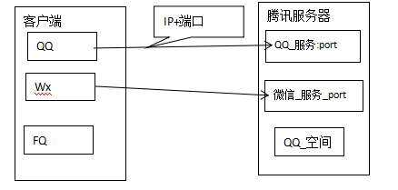 怎么安装最新版本mysql8.0