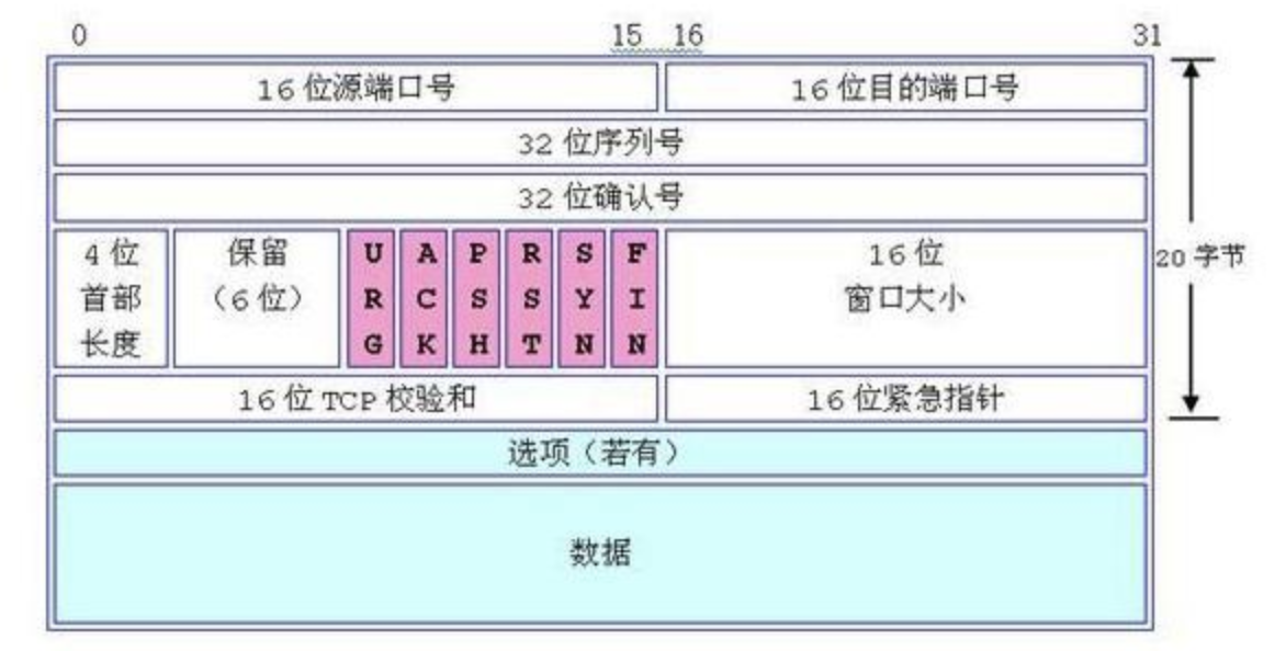 TCP服務(wù)器和客戶端最大連接數(shù)是多少