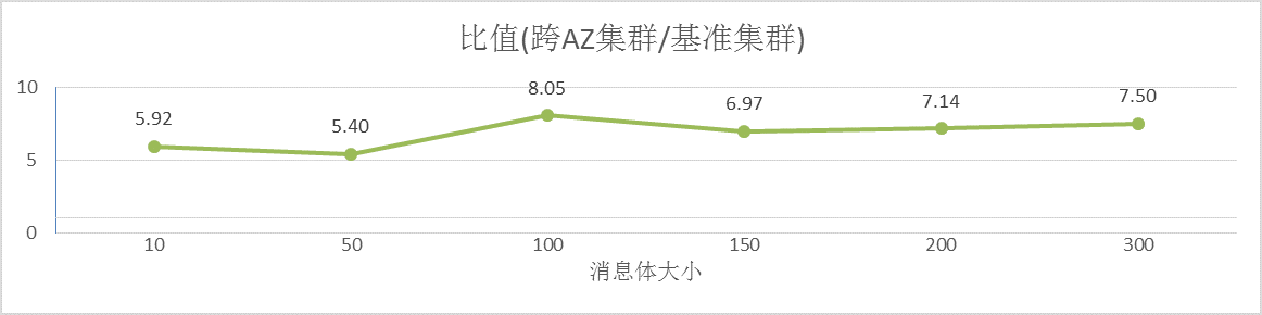 Kafka如何进行跨AZ部署最佳实践