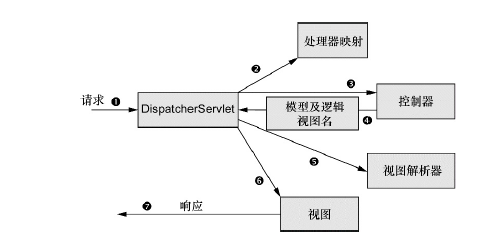 SpringMVC中Controller的查找原理是什么