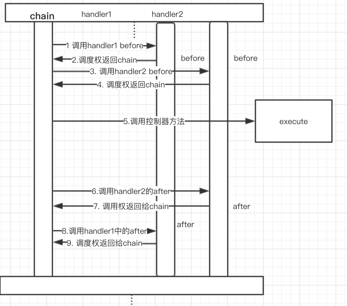 mybatis中如何使用plugin插件