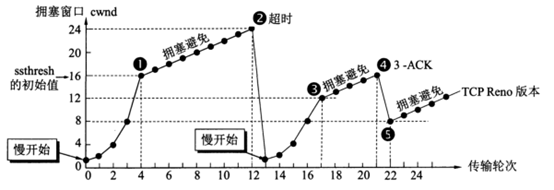 TCP的流量控制与拥塞控制的区别