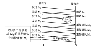 TCP的流量控制与拥塞控制的区别