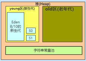 怎么用最通俗的方法講解JVM內(nèi)存模型