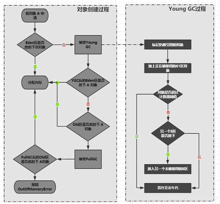 怎么用最通俗的方法講解JVM內(nèi)存模型