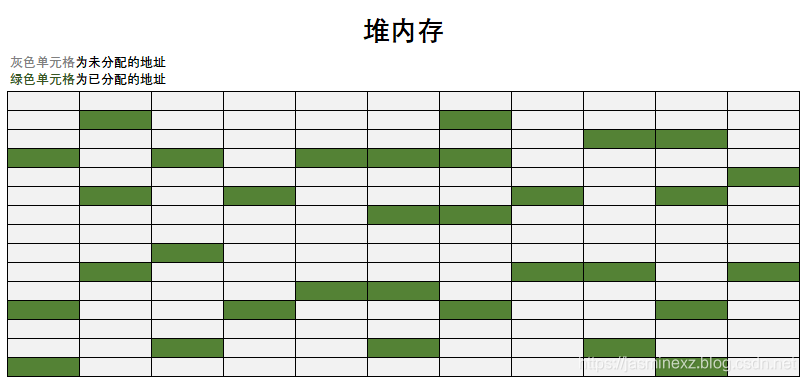 怎么用最通俗的方法讲解JVM内存模型