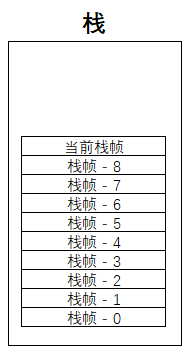 怎么用最通俗的方法講解JVM內(nèi)存模型