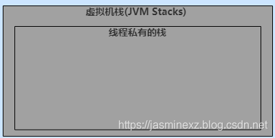 怎么用最通俗的方法讲解JVM内存模型