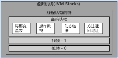 怎么用最通俗的方法讲解JVM内存模型