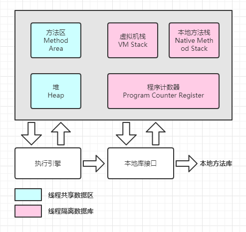 怎么理解Java虚拟机