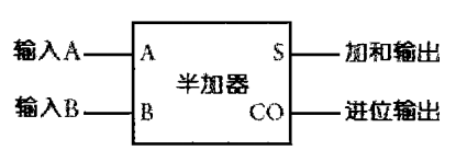 windows计算机的二进制实现原理是什么