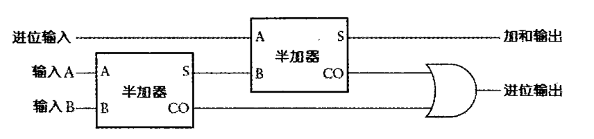 windows计算机的二进制实现原理是什么