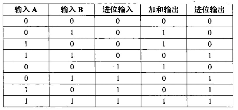 windows计算机的二进制实现原理是什么