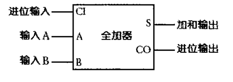 windows计算机的二进制实现原理是什么