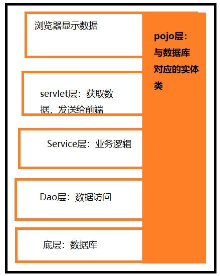 怎么看待Servlet和Jsp知識點(diǎn)