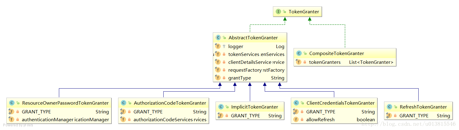 怎么看待Spring security oauth2的认证流程