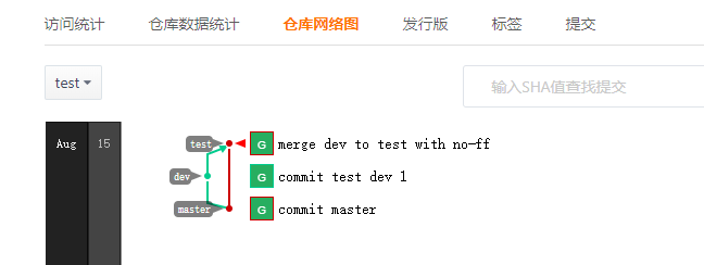 Git中是的合并分支什么